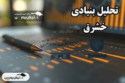 تحلیل بنیادی خشرق ۲۴ آذر ۱۴۰۳