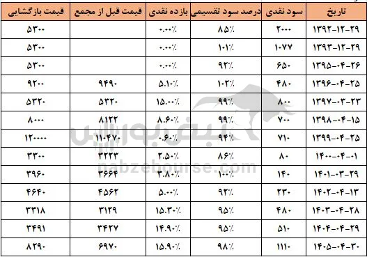 تلیسه تلیسه