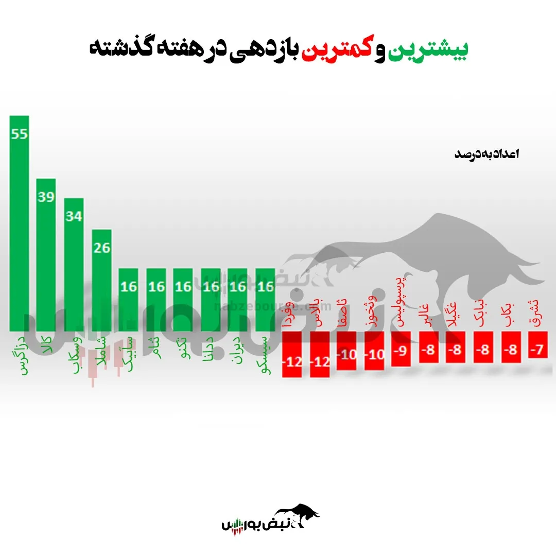 سودده ترین‌نمادها