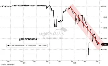 آمار شوکه‌کننده از بازار نقره