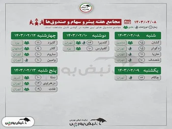 مجامع شرکت‌های بورسی و صندوق‌ها در هفته‌ی آینده| برگزاری مجمع عمومی عادی سالیانه توسط ۳ نماد از یک گروه مهم