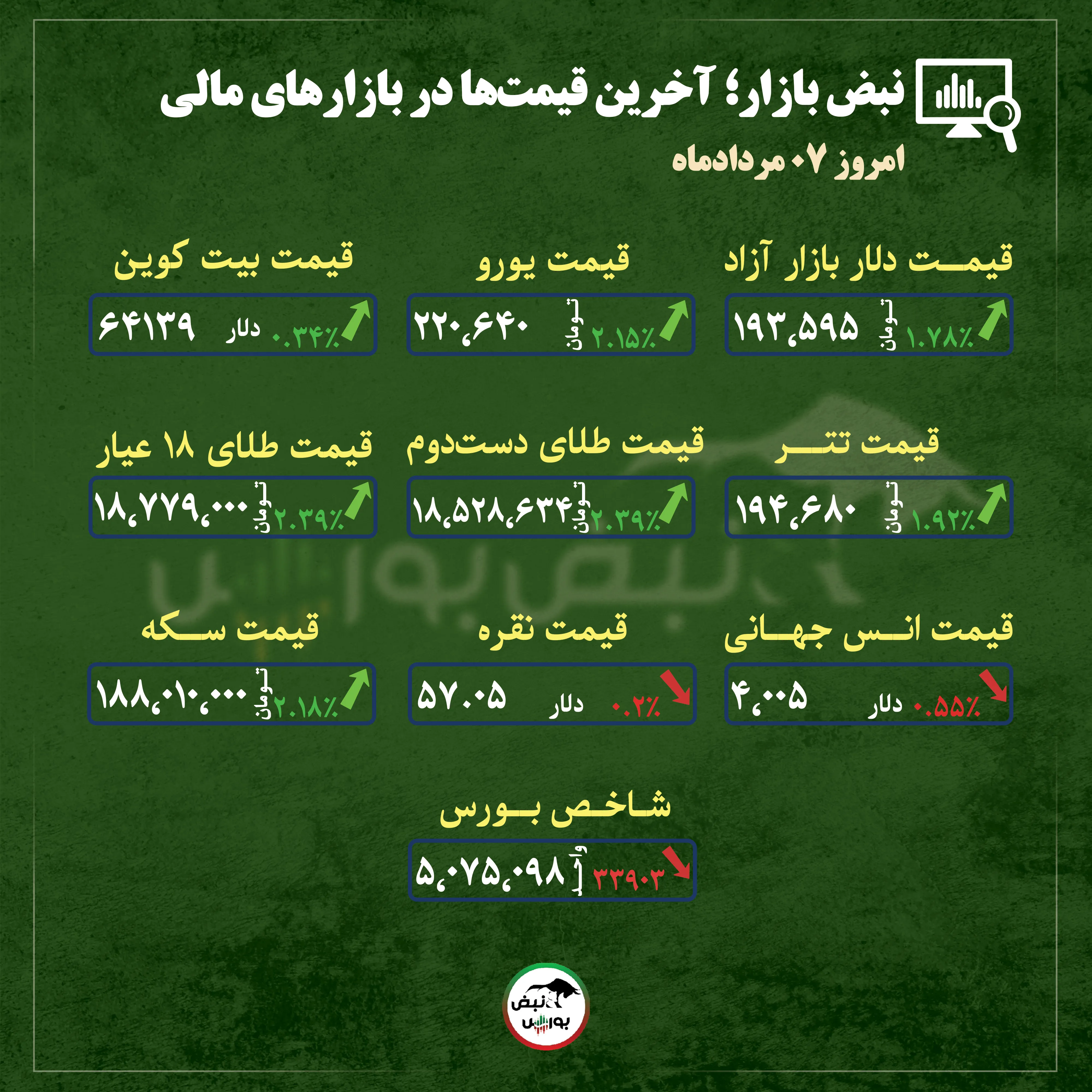 گزارش بازار