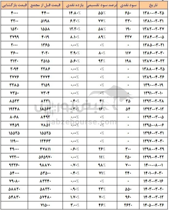 کدما