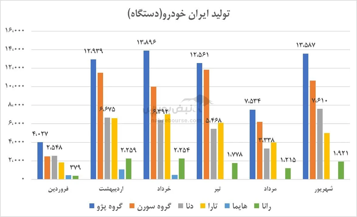 تحلیل خودرو تحلیل خودرو