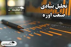 تحلیل بنیادی صنعت اوره ۱۴۰۴