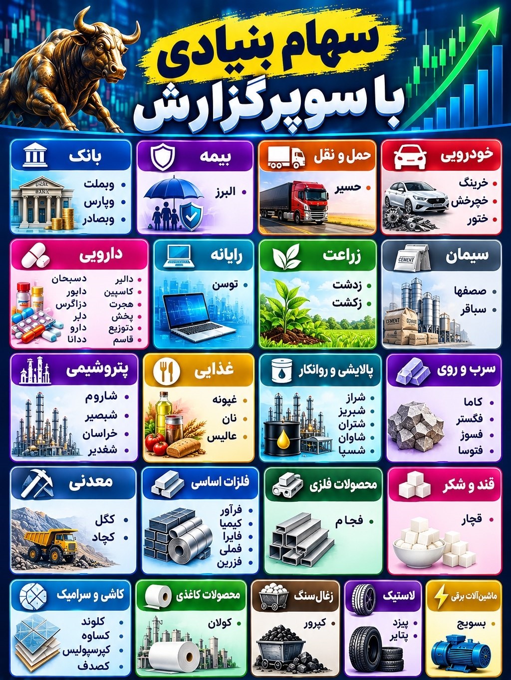کدام نمادها سودساز هستند؟ کدام نمادها سودساز هستند؟