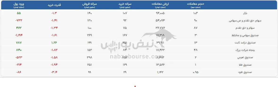 صندوق صندوق