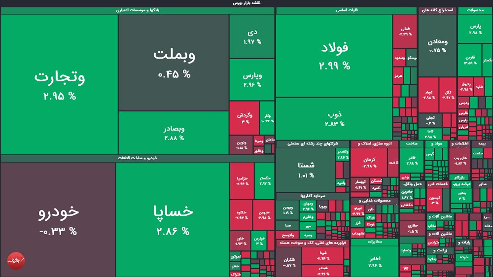 گزارش بورس امروز سه شنبه ۲۷ مرداد ۱۴۰۵