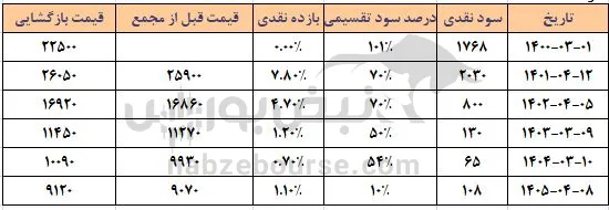فروسیل فروسیل