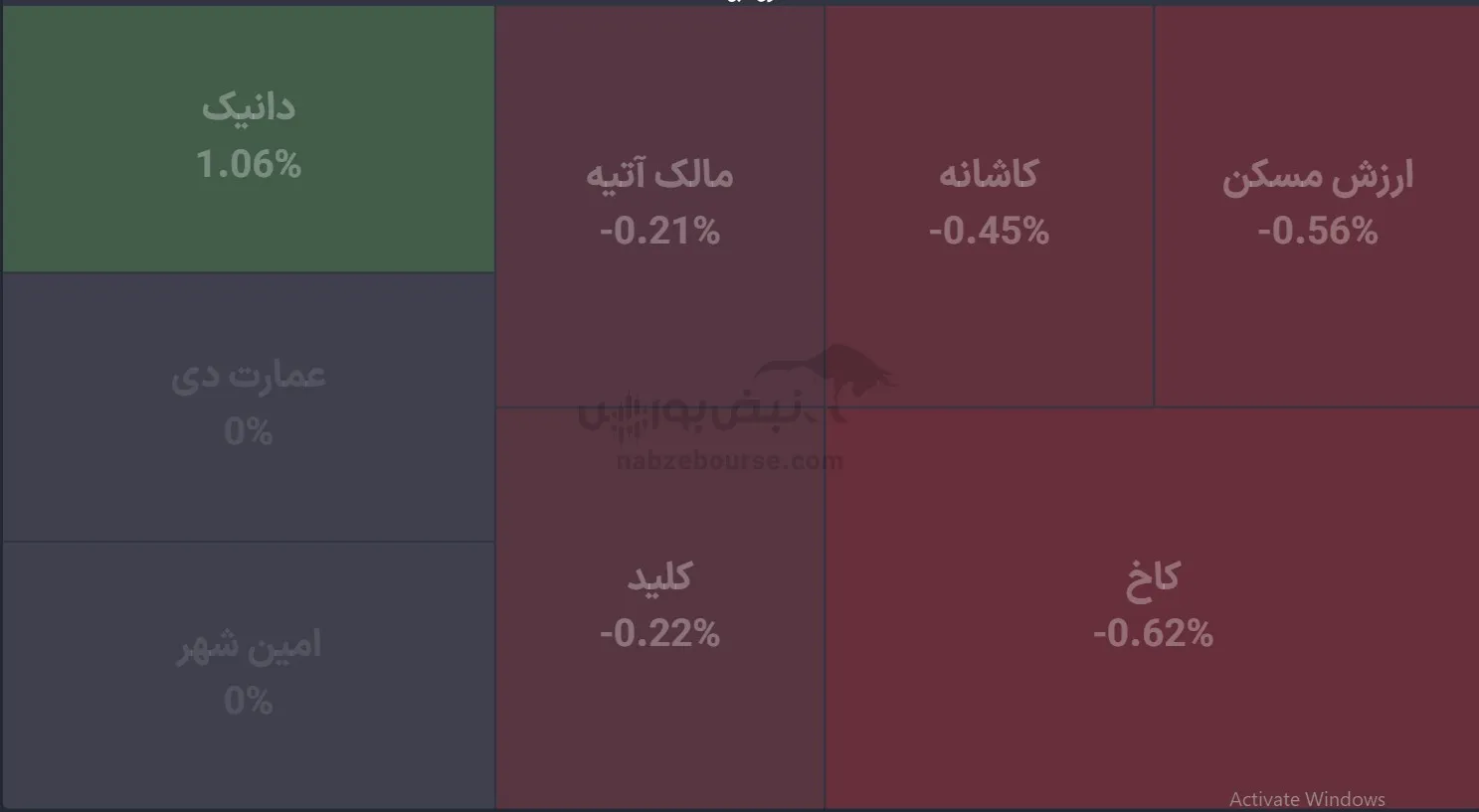 صندوق صندوق