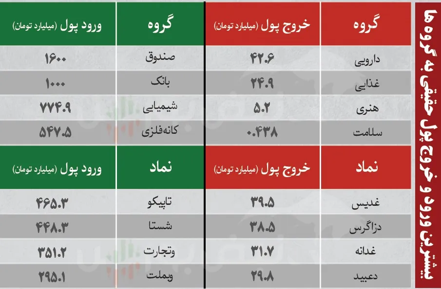 فیلتر بورس چهارشنبه 14 مرداد