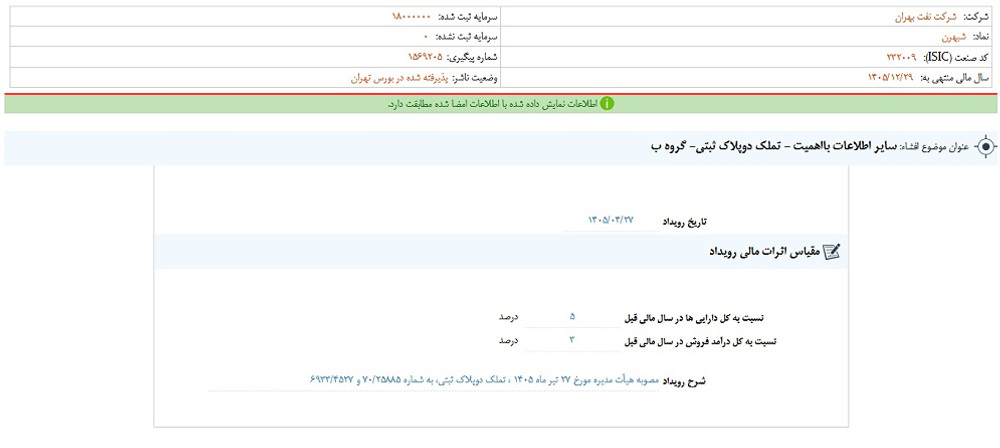 توقف نماد شبهرن به علت افشای اطلاعات گروه ب