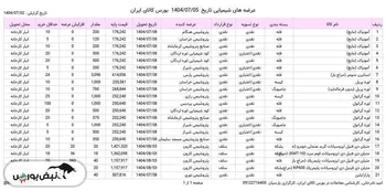 عرضه های محصولات شیمیایی در بورس کالا 