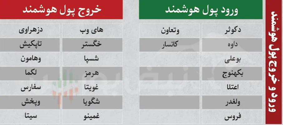 فیلتر بورس امروز 5 مرداد