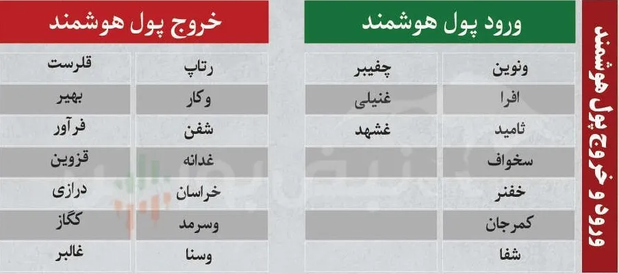 ترین های بورس  سه شنبه ۵ اسفند
