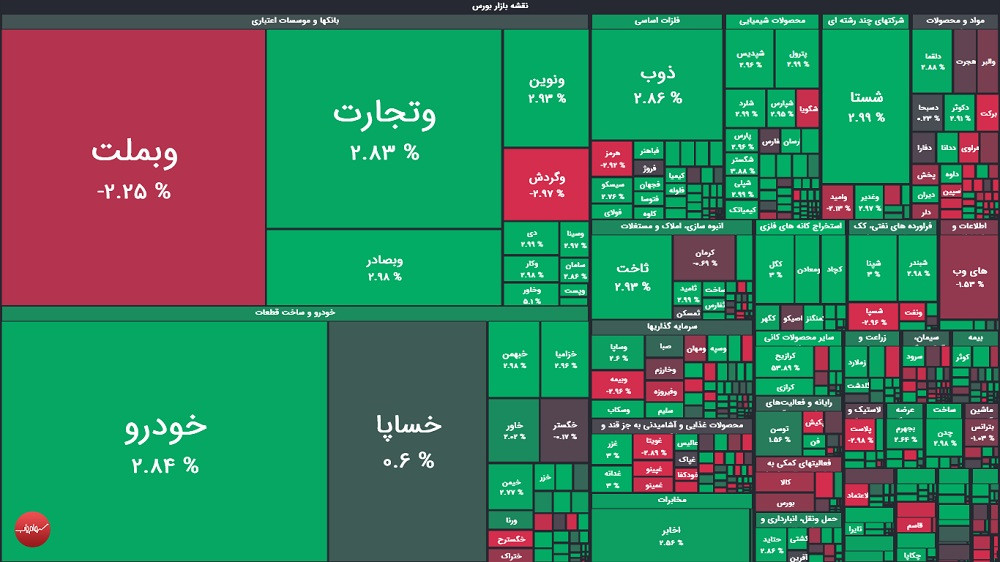 گزارش بورس امروز دوشنبه ۵ مرداد ۱۴۰۵