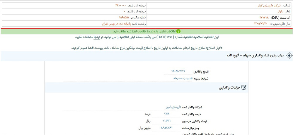 توقف نماد دكوثر به علت افشاي اطلاعات گروه الف