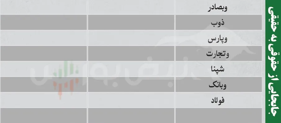 فیلتر بورس
