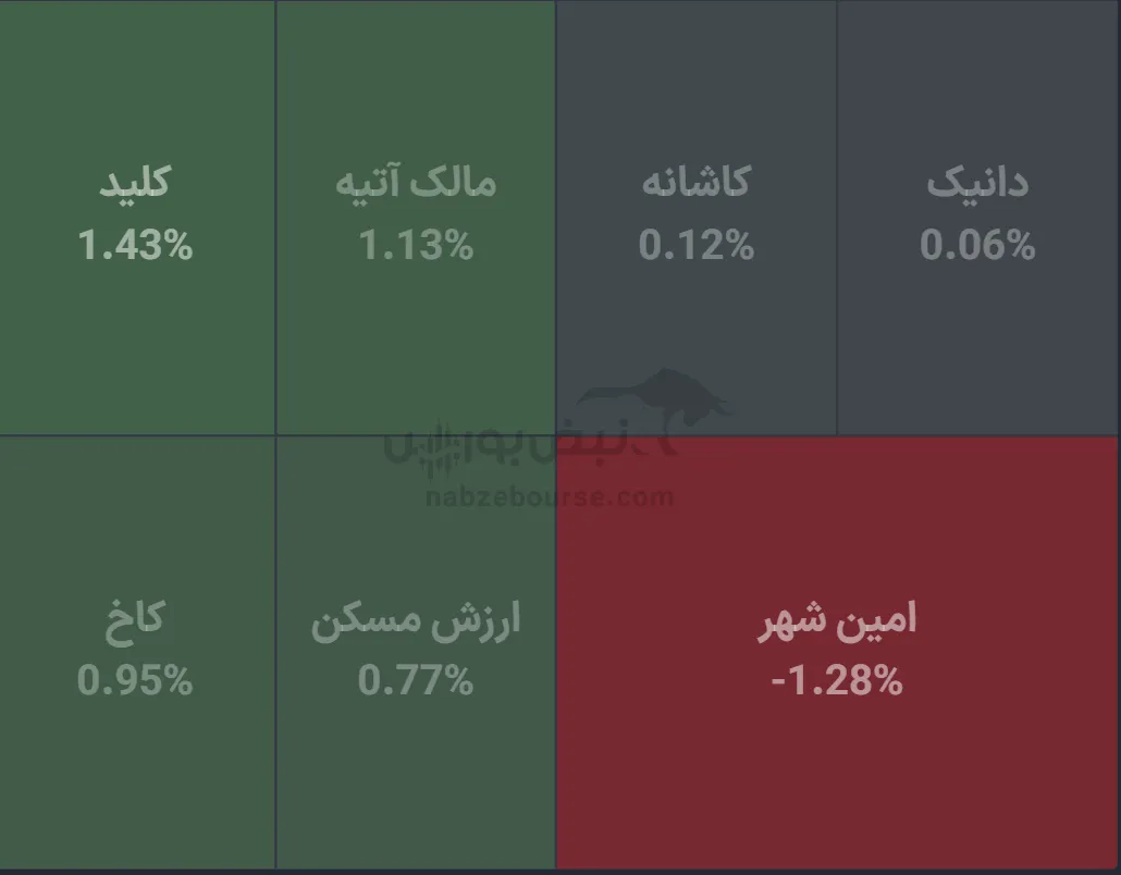 صندوق