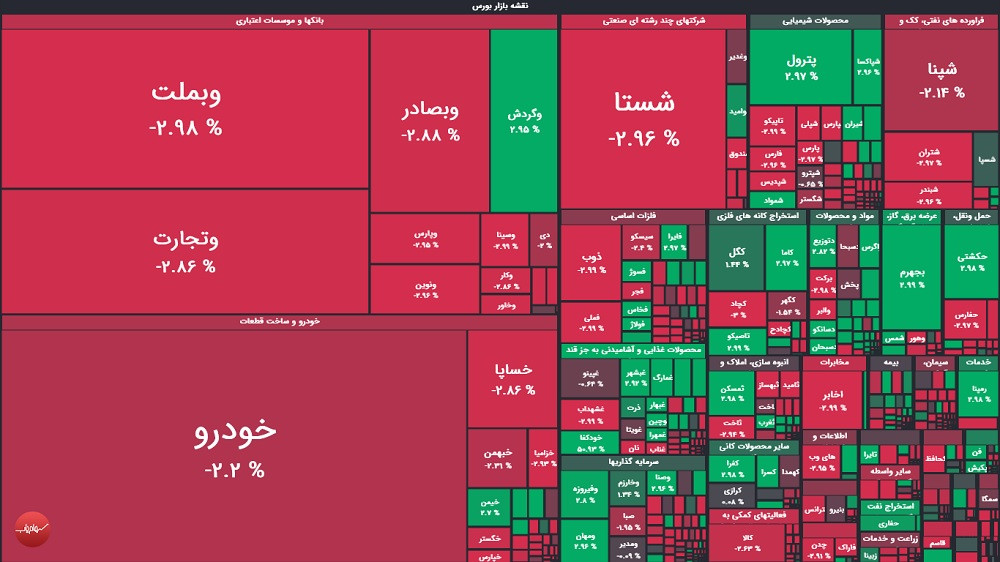 گزارش بورس امروز شنبه ۲۰ تیر ۱۴۰۵