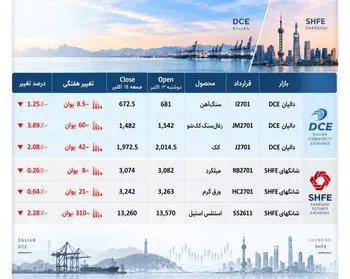 فشار دابل‌کک و استنلس، مقاومت نسبی میلگرد
