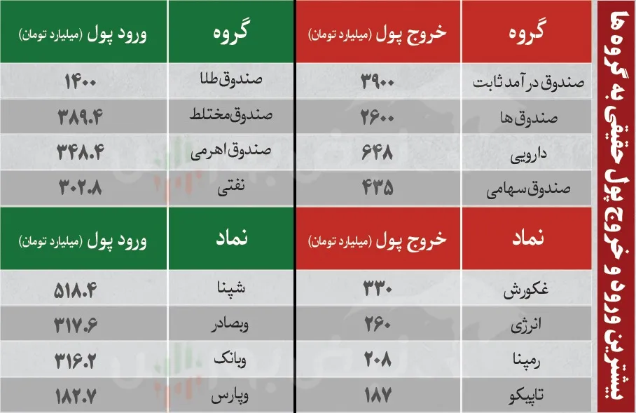 فیلتر بورس