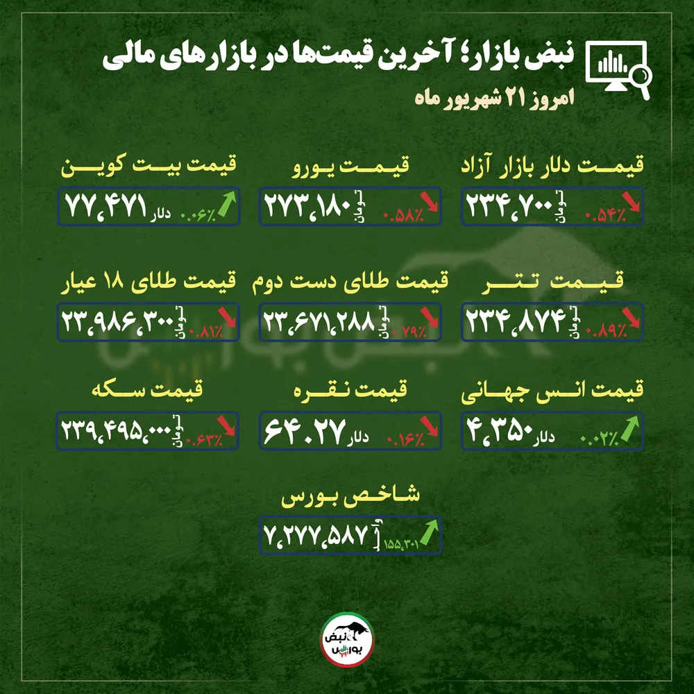 گزارش بازار