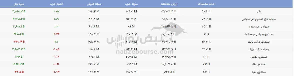 صندوق