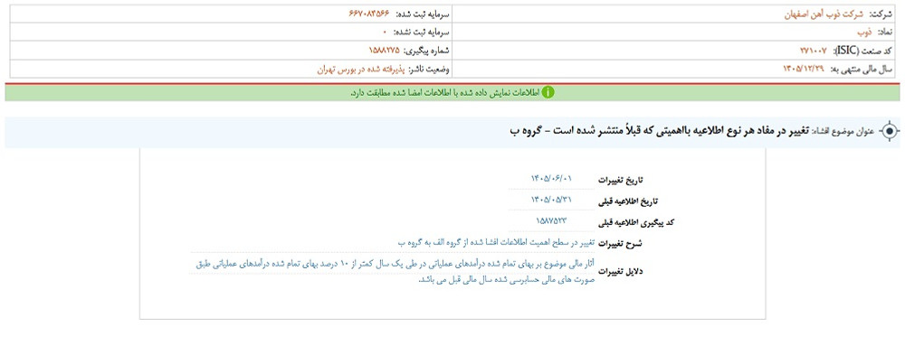 افشای اطلاعات گروه ب، توقف نماد ذوب