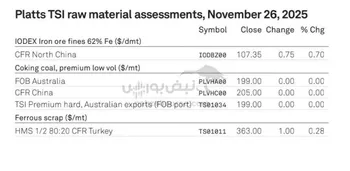 بازه جدید قیمت سنگ آهن