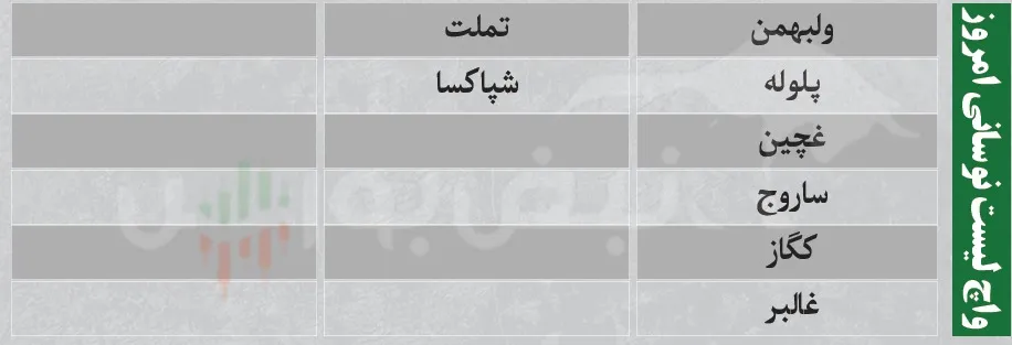 ترین های بورس امروز ترین های بورس امروز