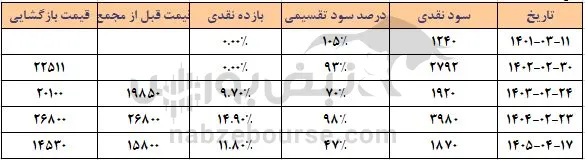 بیوتیک بیوتیک