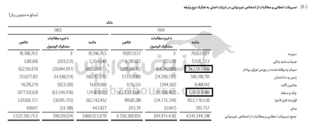 تحلیل ونوین