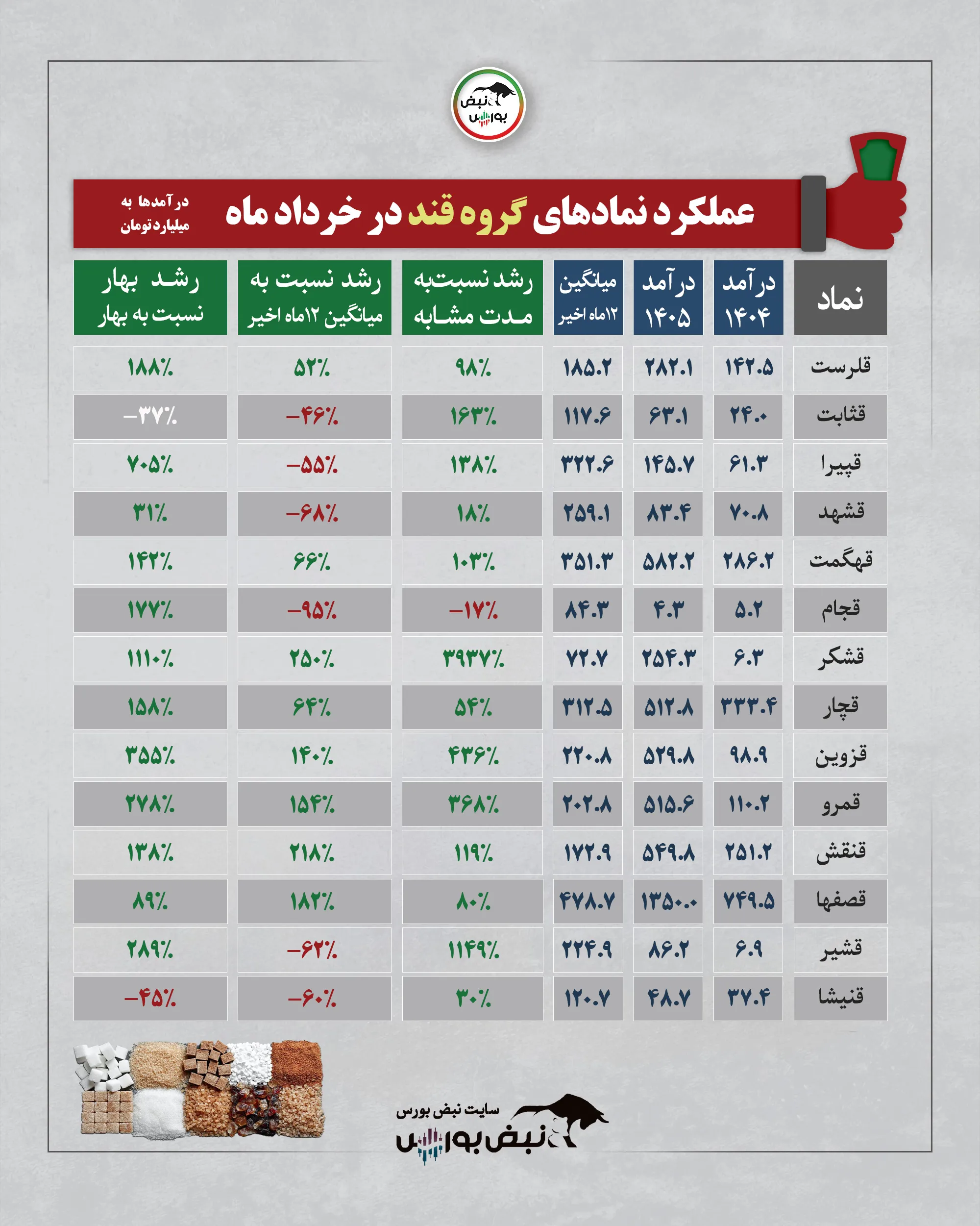 گزارش عملکرد نمادها