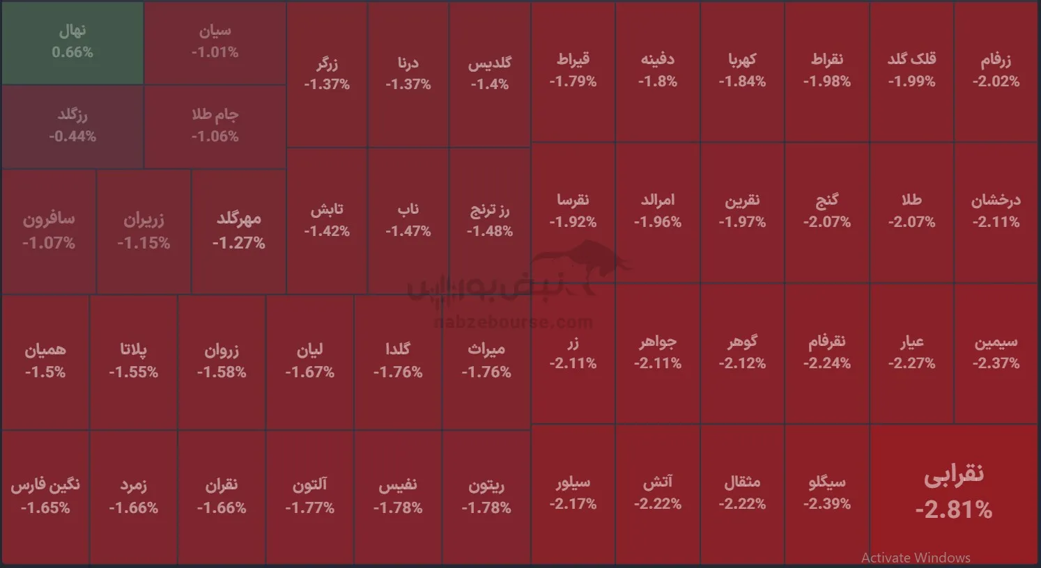 صندوق صندوق