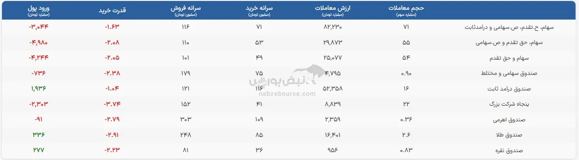 صندوق صندوق