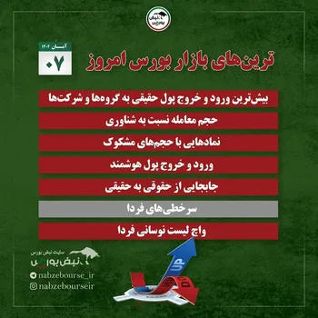 فیلتر بورس ۷ آبان ۱۴۰۲ | کدام نماد‌ها ورود پول هوشمند داشتند؟ + اینفوگرافیک