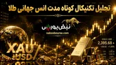 تحلیل تکنیکال انس‌جهانی طلا ۳۰ خرداد