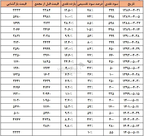 فولاد