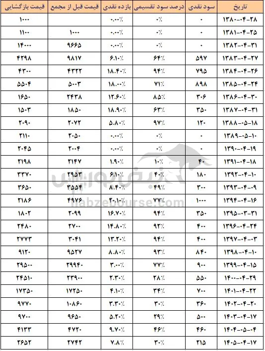 تایرا تایرا