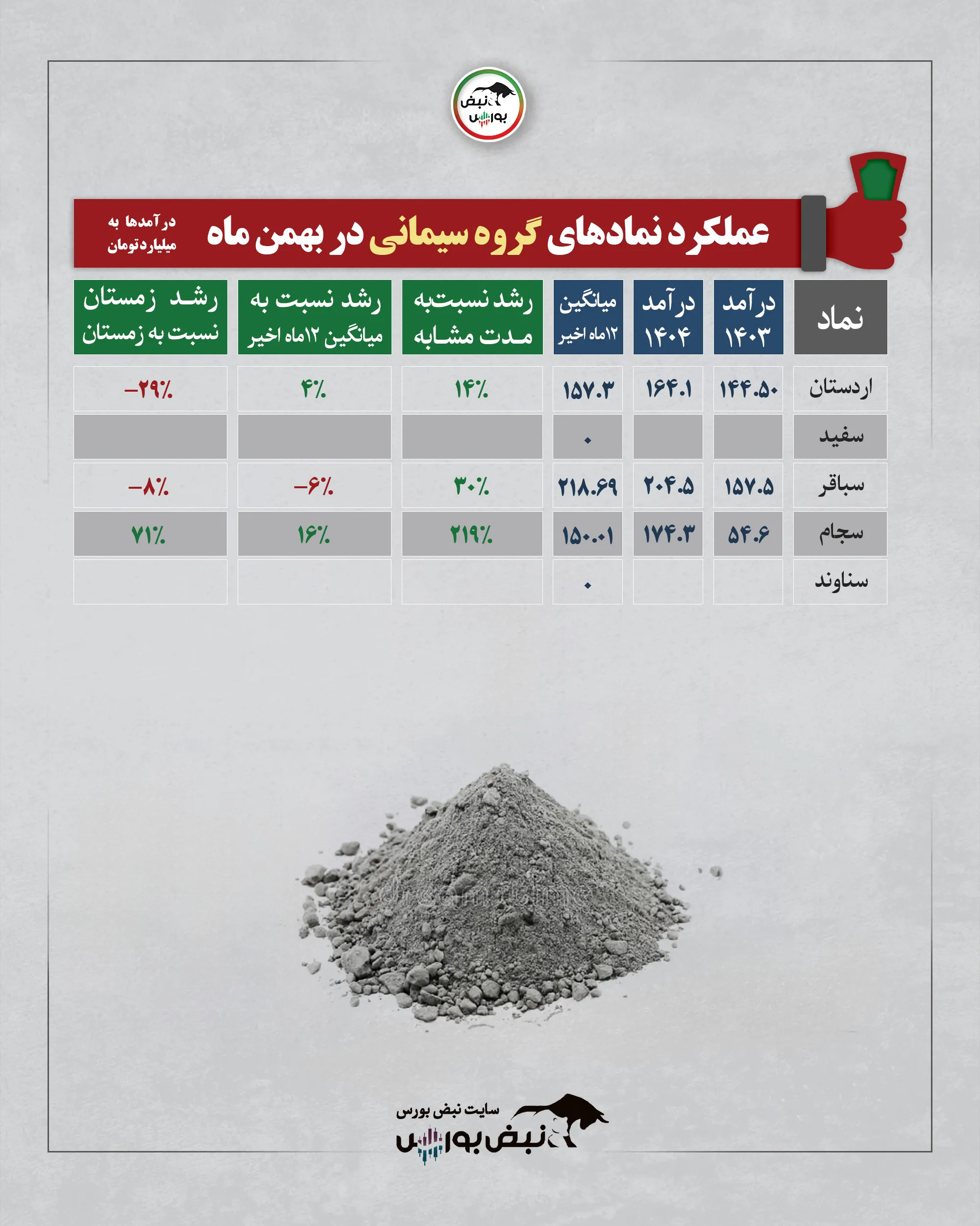 گزارش عملکرد نمادها