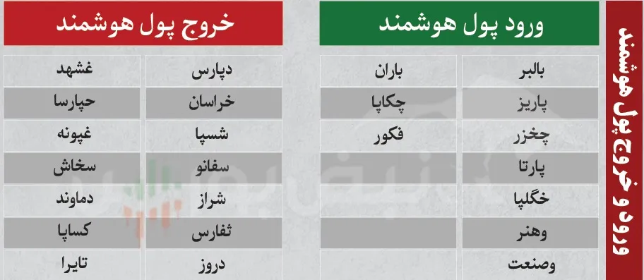 ترین های بورس امروز ترین های بورس امروز