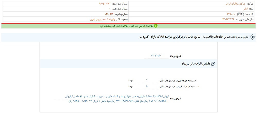 افشای اطلاعات گروه ب؛ توقف نماد اخابر