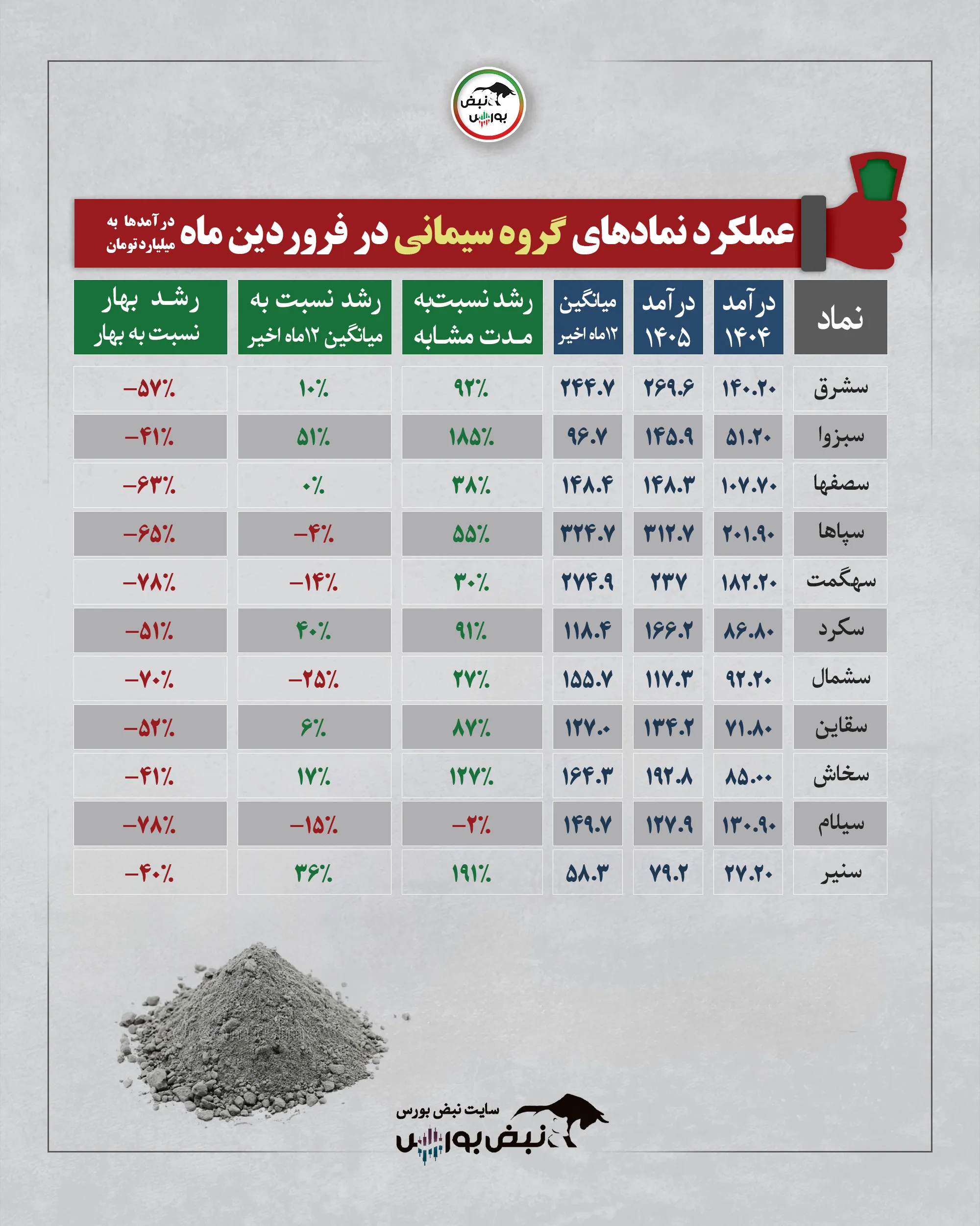 گزارش عملکرد نمادها