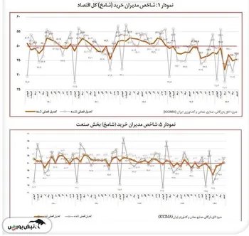 تحلیل شامخ شهریور ماه/ رکود تورمی ادامه دارد