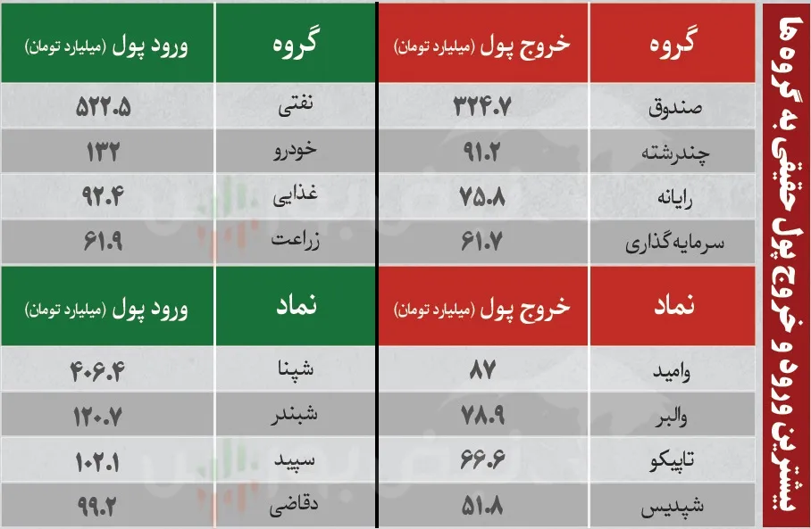 فیلتر بورس امروز شنبه 3 مرداد