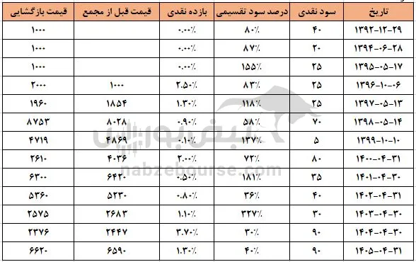 آبین