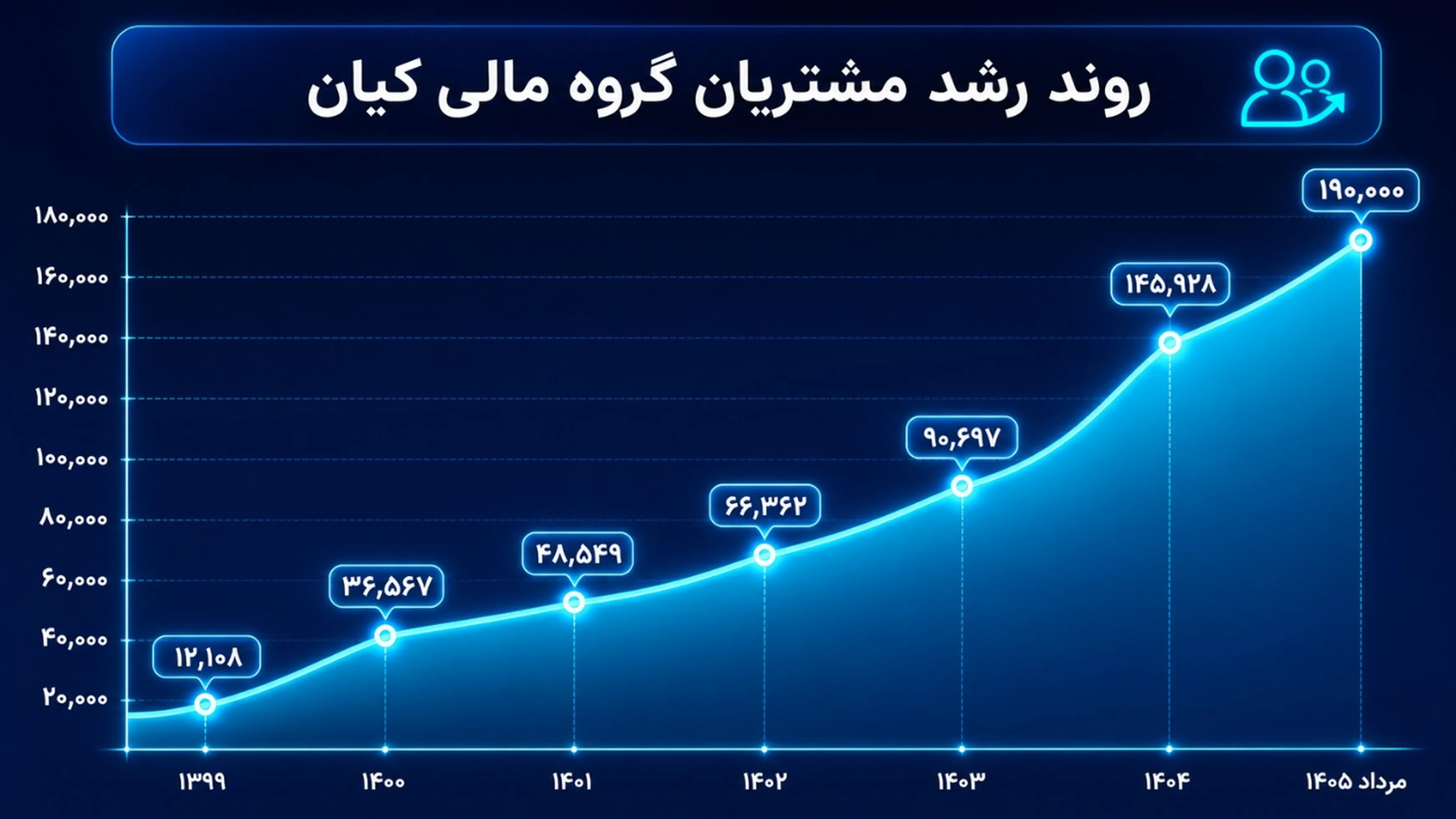 گزارش عملکرد کیانا گزارش عملکرد کیانا