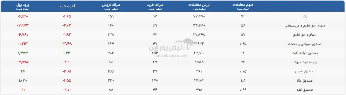 صندوق