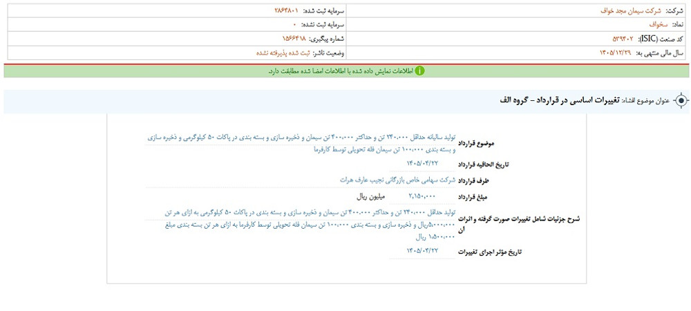 توقف نماد سخواف به علت افشاي اطلاعات گروه الف